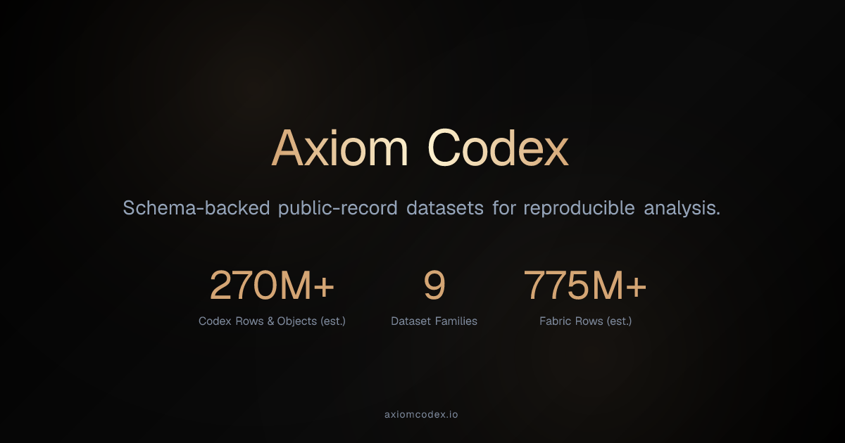 OSHA Safety Index crosswalk — Axiom Codex